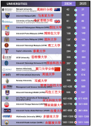 云南马来西亚留学专业保举-马来西亚留学含金量