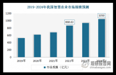 <b>我国聪慧农业行业市场正成长快速 估计到2035年无</b>
